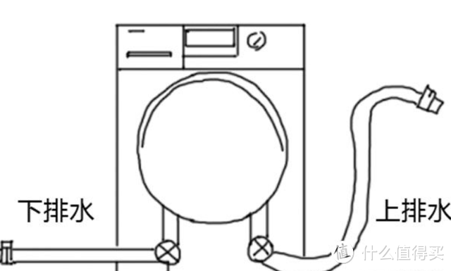 洗衣机要怎么选？买洗衣机之前要注意什么？买之前一定要看！