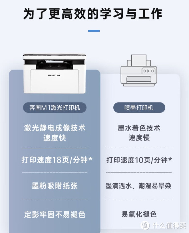 高效便捷的家用打印机——奔图（PANTUM）M1激光打印机 复印扫描一体