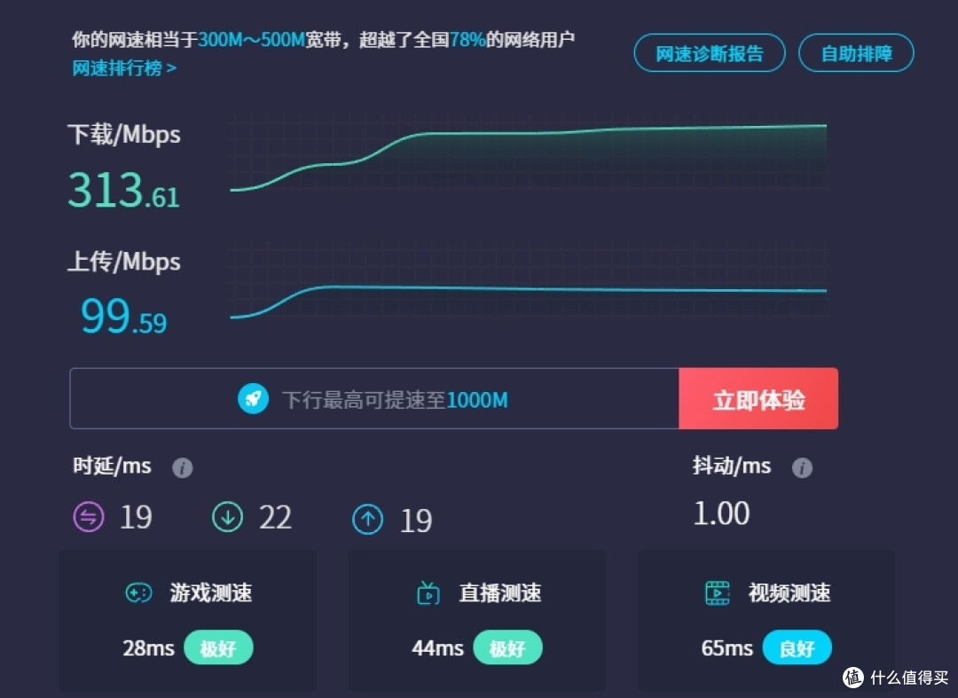 配备2.5G高速网口,锐捷天蝎电竞路由器实力相当不俗