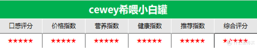 猫罐头什么牌子比较好？七大热门好的猫罐头盘点推荐