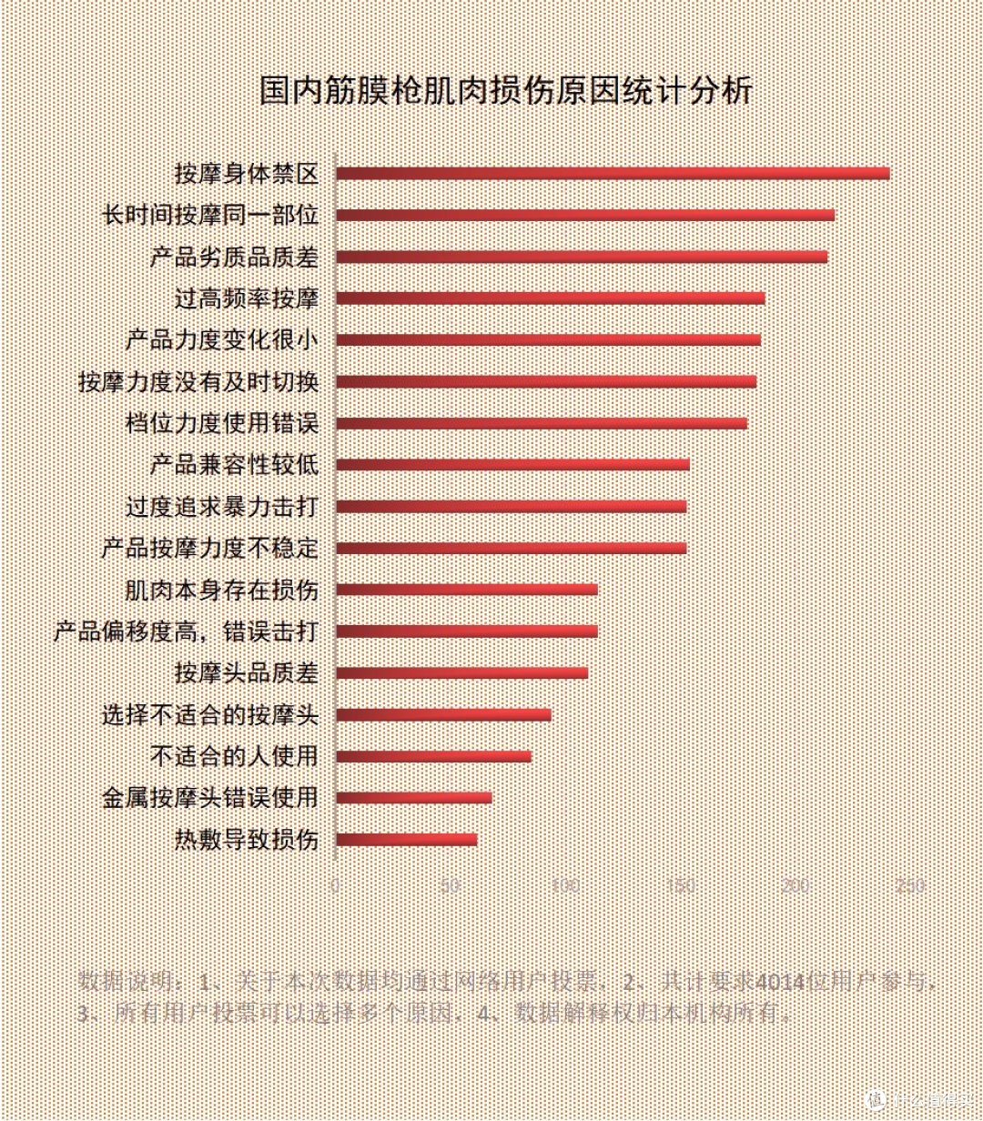筋膜枪不适用人群有哪些?起底三大副作用风险!