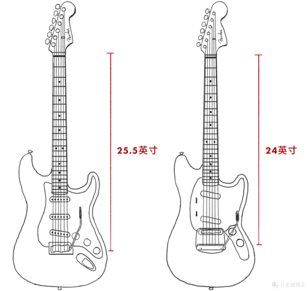 人生中的第一把 Fender 吉他该怎么选？双十一就要到了，这篇文章帮你找到理想的乐器