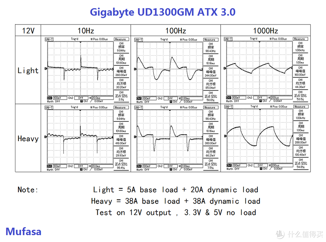 高功率ATX 3.0电源，技嘉魔鹰1300PG5电源评测
