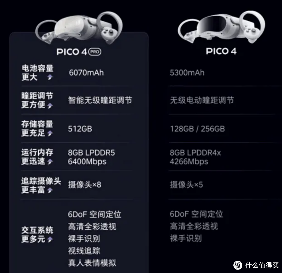 一文读懂VR/AR的区别，头显设备我只推荐PICO 4系列，附PICO 4 Pro新功能体验