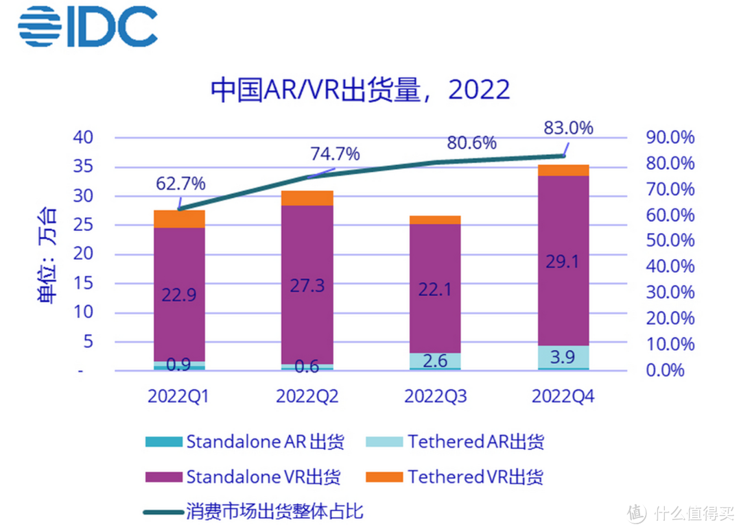 一文读懂VR/AR的区别，头显设备我只推荐PICO 4系列，附PICO 4 Pro新功能体验