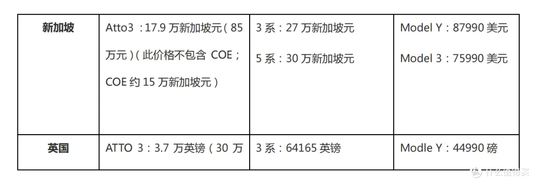 比亚迪参加日本东京车展？门店开到日本本土