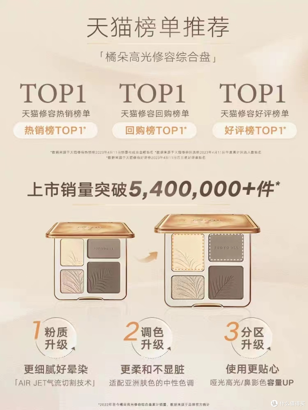 万丈高楼平地起，平价修容盘，橘朵可以试试哦。