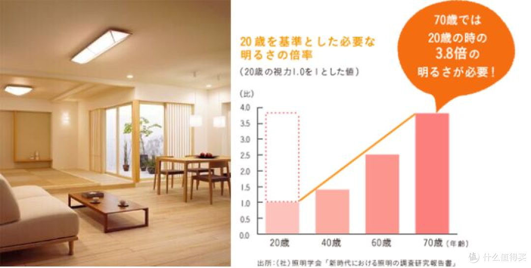 告别高价智商税!百元价格居然有自适应护眼台灯!书客护眼台灯,带上照度计来深度测评