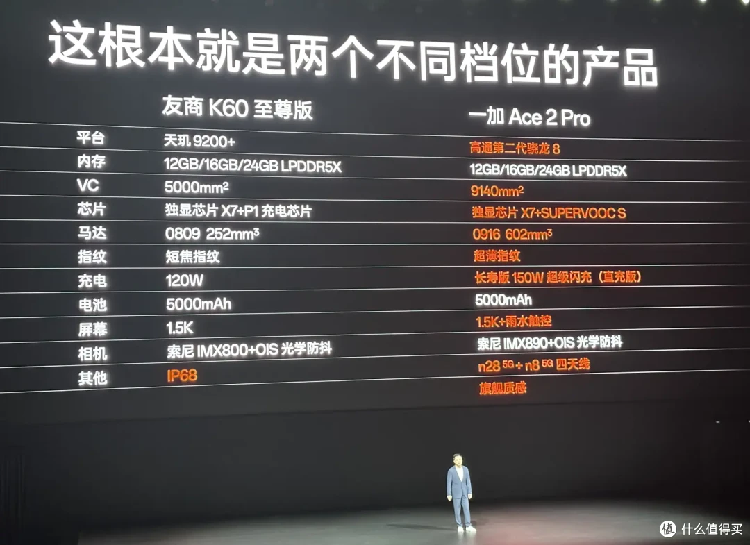 重度使用俩月有余,我对于一加Ace2Pro的评价只有两个字:真香!