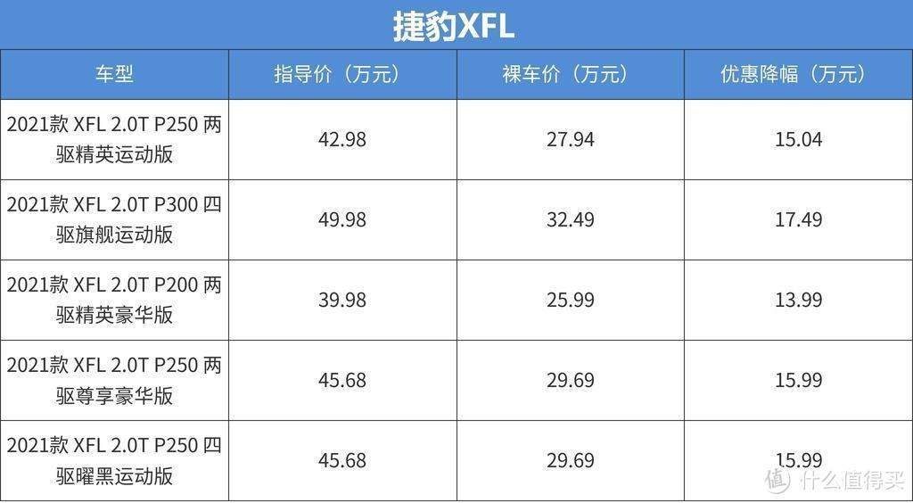 捷豹XFL:我都降价17万了,为什么你们还是不买?