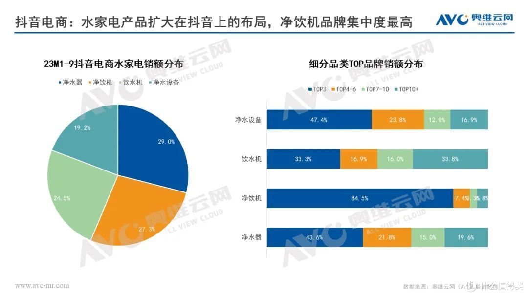 2023年Q3水家电市场总结:稳步复苏成为主旋律