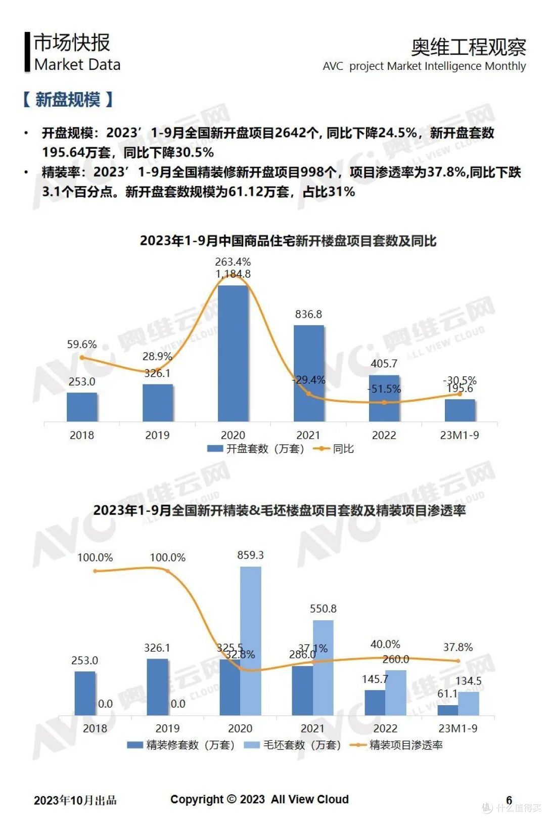 2023年9月精装工程市场快报
