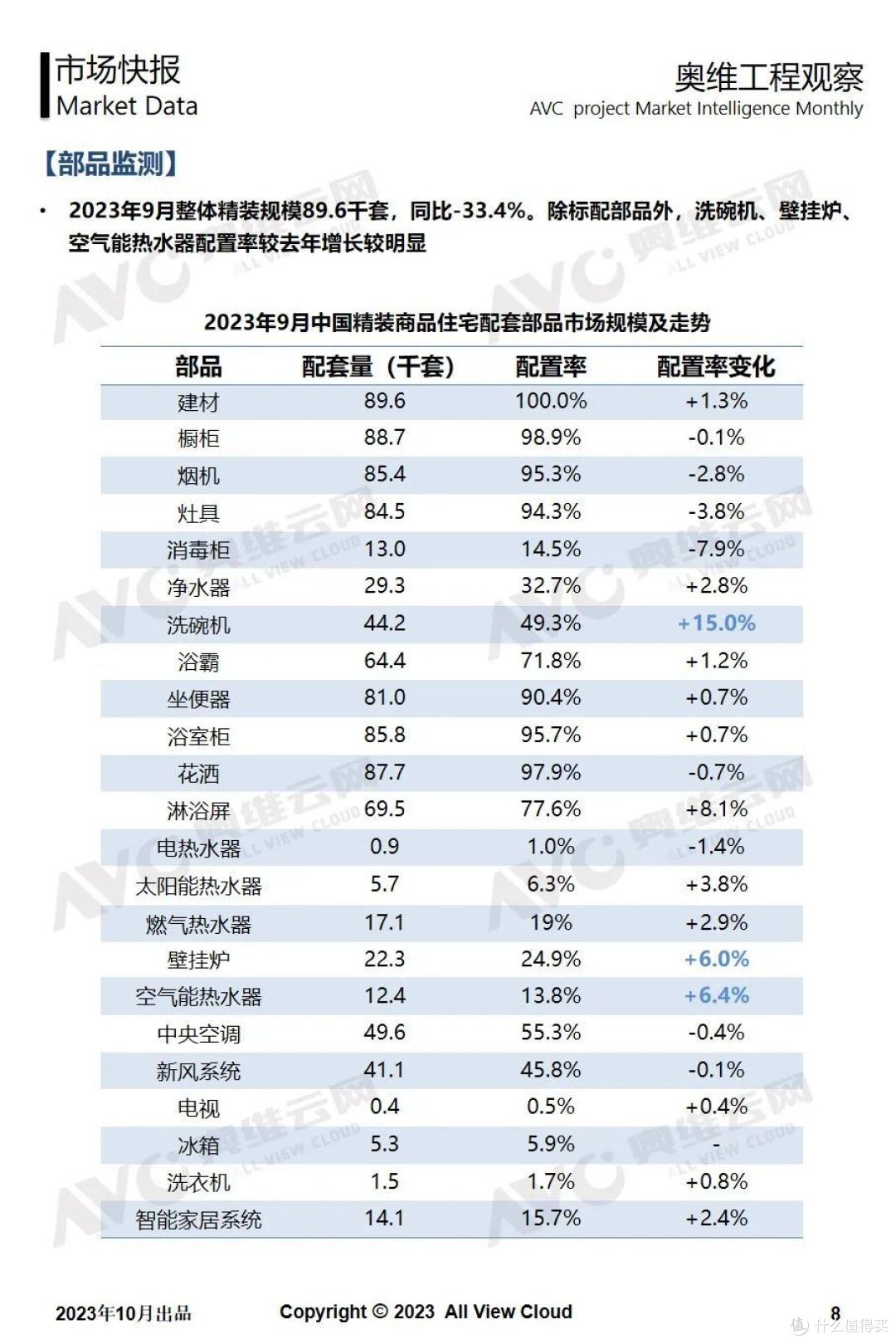 2023年9月精装工程市场快报