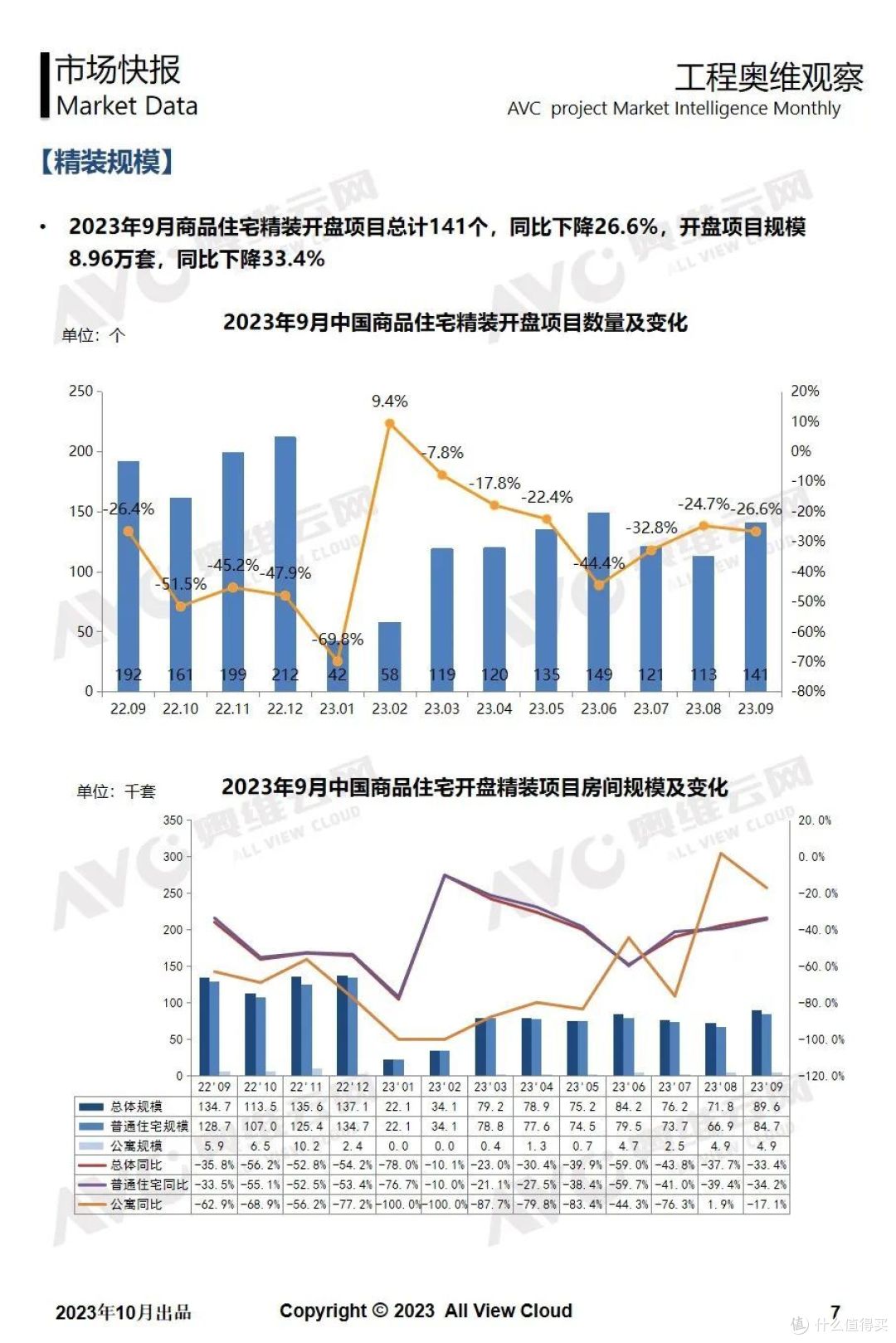 2023年9月精装工程市场快报