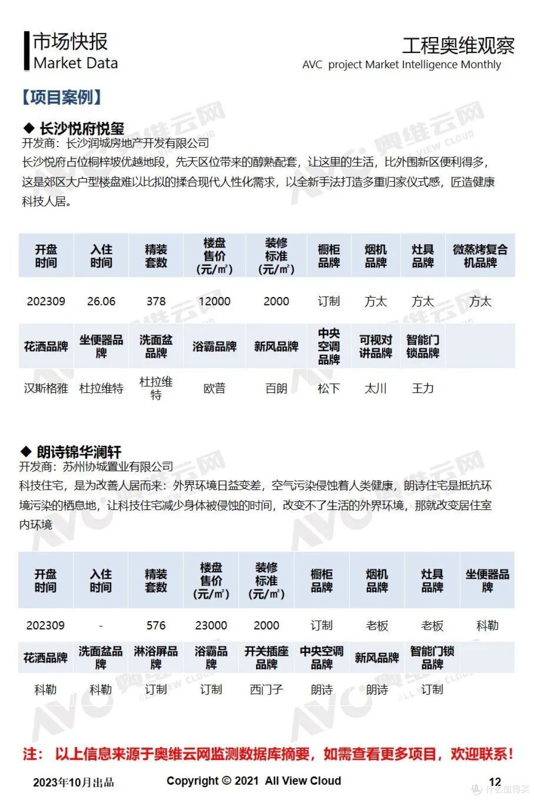 2023年9月精装工程市场快报