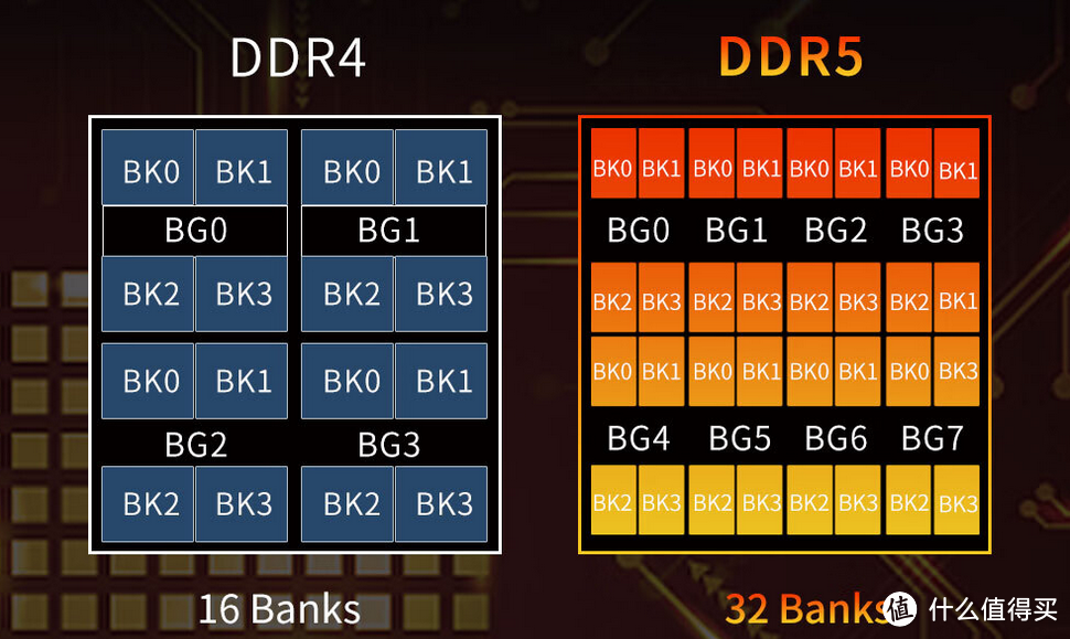 常规秩序以外内存新选择。光威48GB(24GBx2)套装 DDR5 6800 台式机内存条，轻松超频