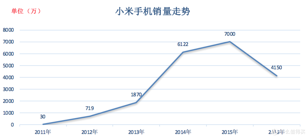 如何辨别小米线下店?8年6K家小米之家传奇历史大揭秘