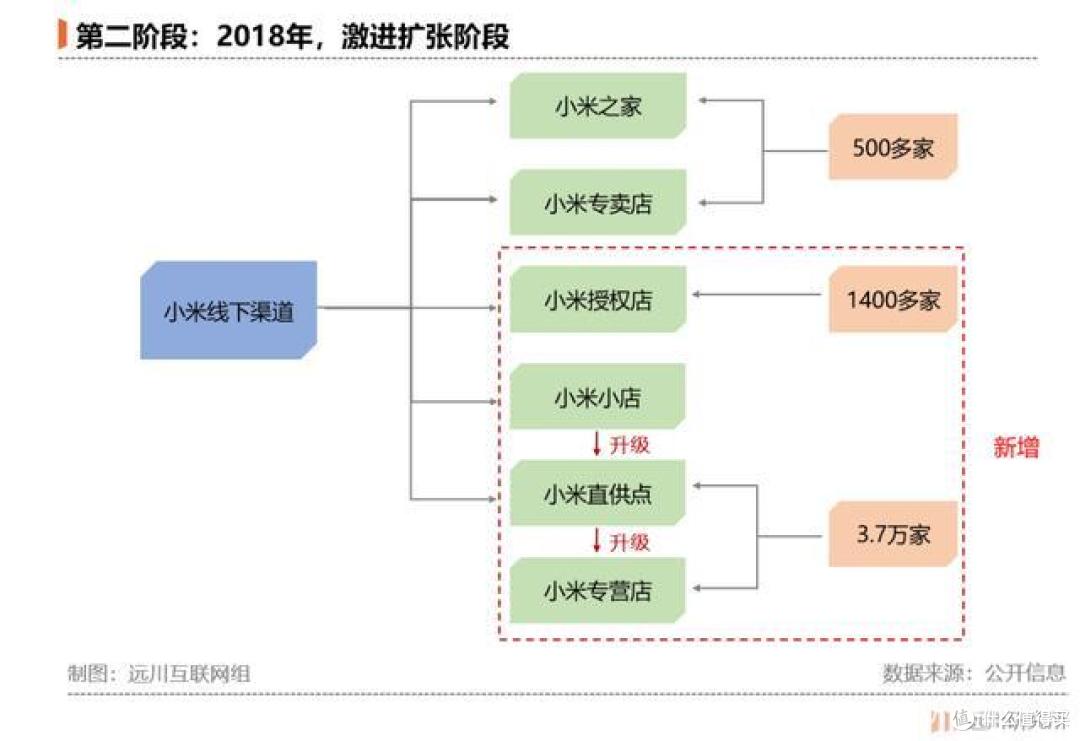 如何辨别小米线下店?8年6K家小米之家传奇历史大揭秘