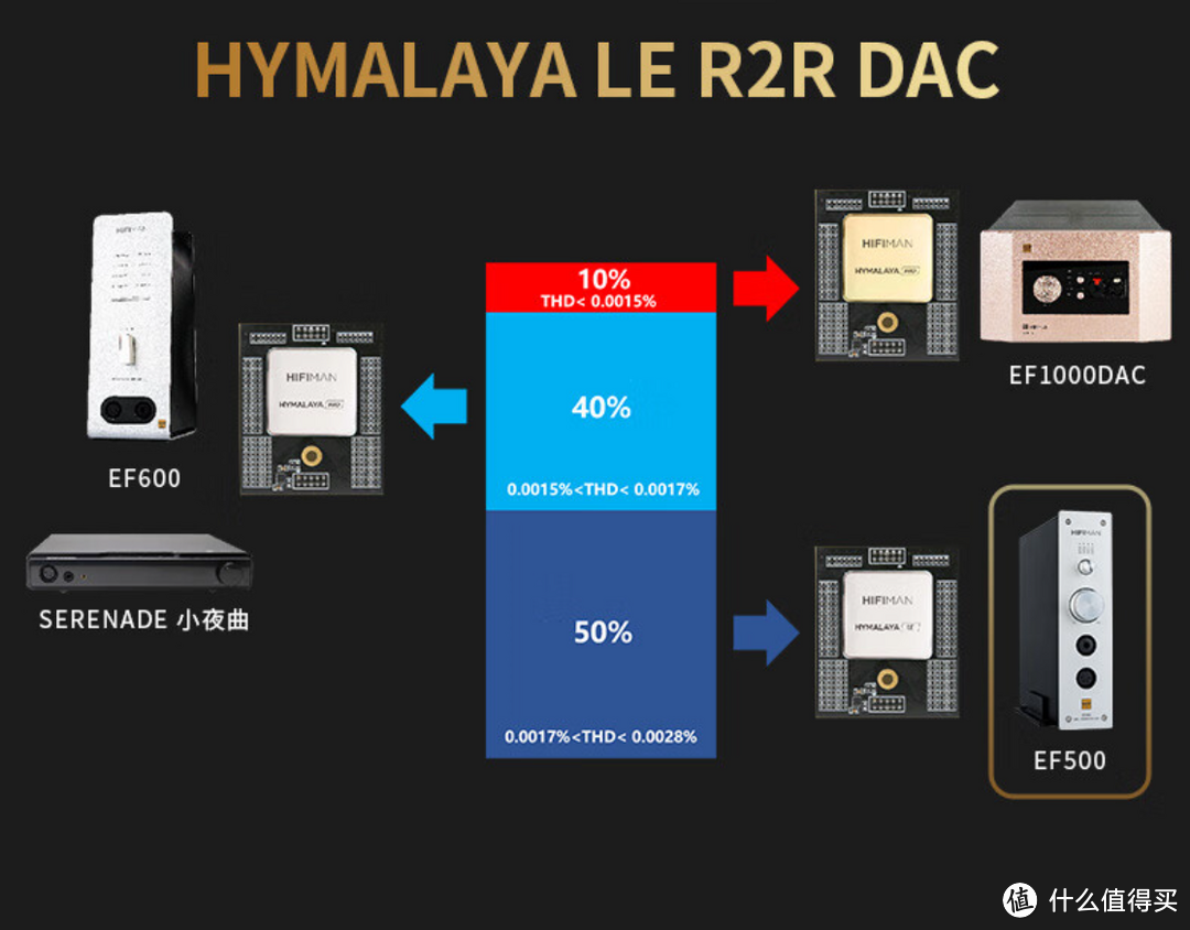 能网播听音乐的“耳机架”？HIFIMAN EF500立式解码耳放一体机简评