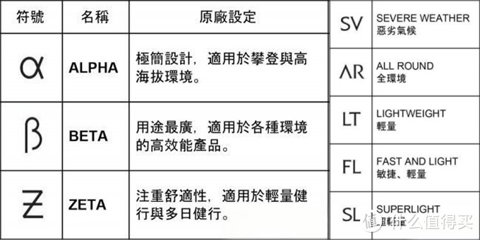 买错最贵！全年户外装备剁手回忆录+真人穿搭报告，看完再买不吃亏