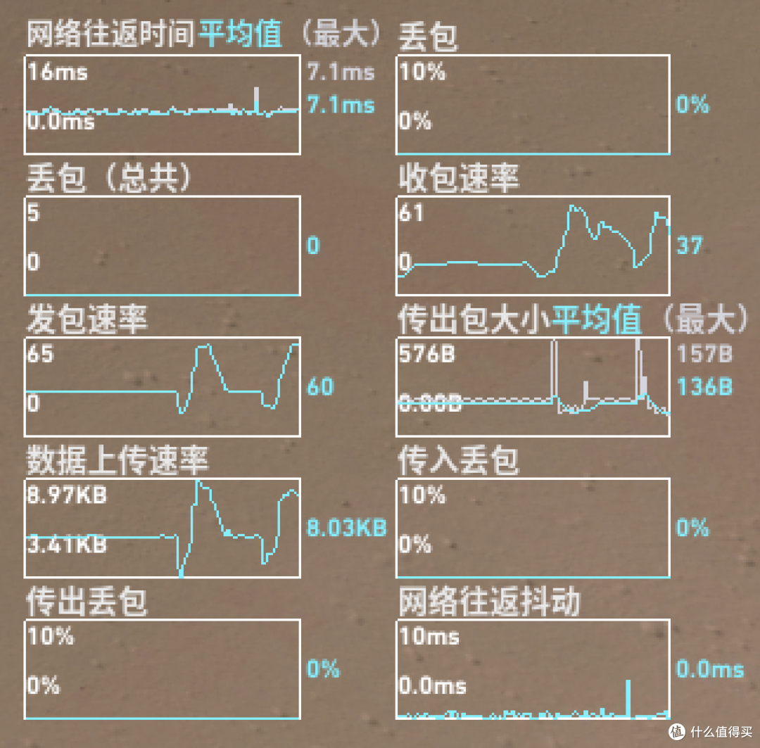 锐捷天蝎:适合“电竞体质”的路由器新选择