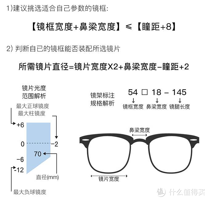 最新全流程！2023年双十一网上配镜指南丨依视路、蔡司、明月、万新等眼镜