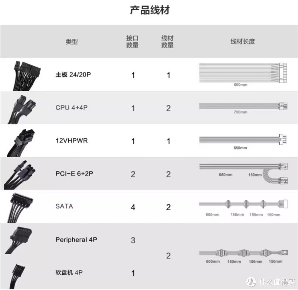 8×3.5英寸硬盘位热拔插+倒置结构的小工作站机箱！——银昕CS382+华硕B760M重炮手装机