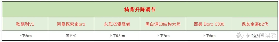 人体工学椅选购最强攻略：1000-2000元价位怎么选？6把热门爆款人体工学椅横评实测！