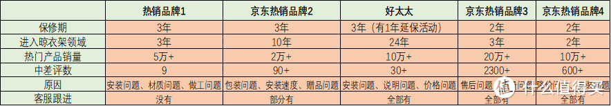 电动晾衣架怎么选！ 7款质价比出众的晾衣架产品推荐