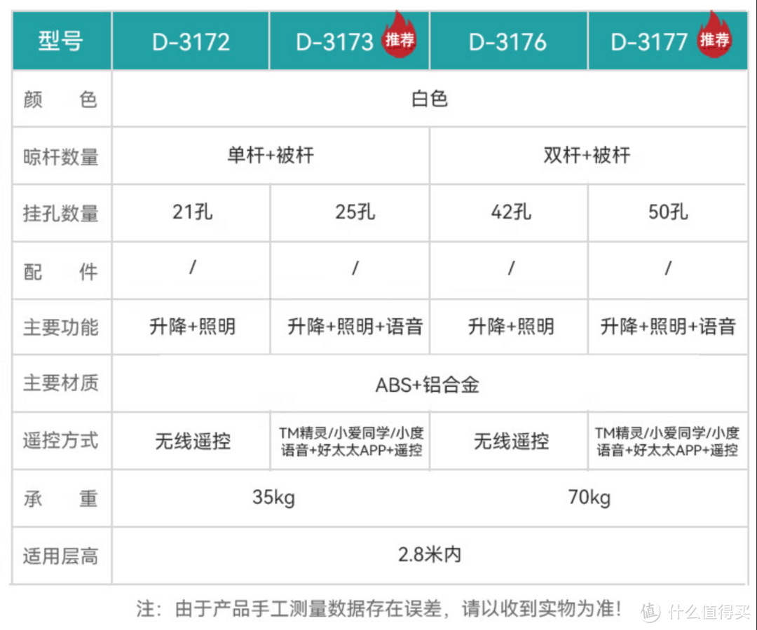 电动晾衣架怎么选！ 7款质价比出众的晾衣架产品推荐