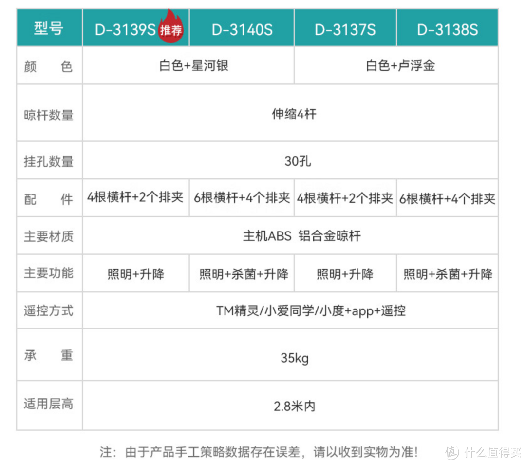 电动晾衣架怎么选！ 7款质价比出众的晾衣架产品推荐