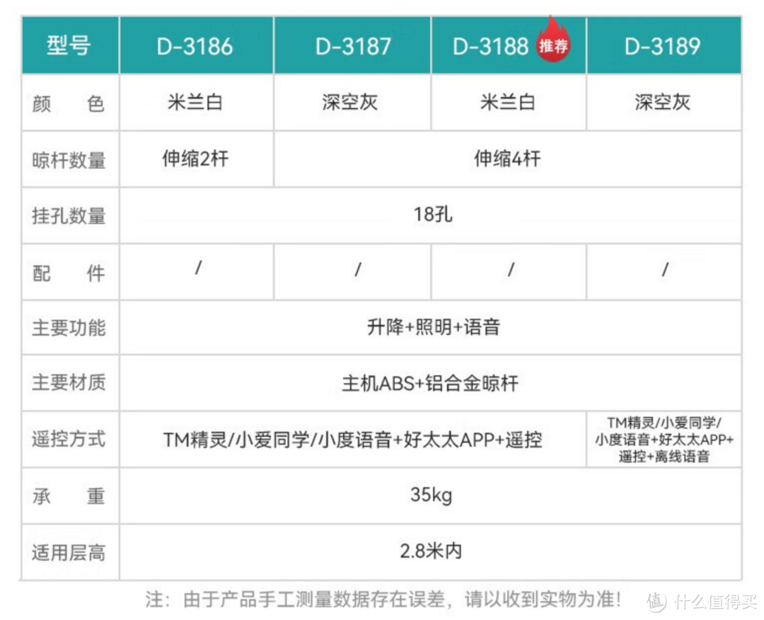 电动晾衣架怎么选！ 7款质价比出众的晾衣架产品推荐