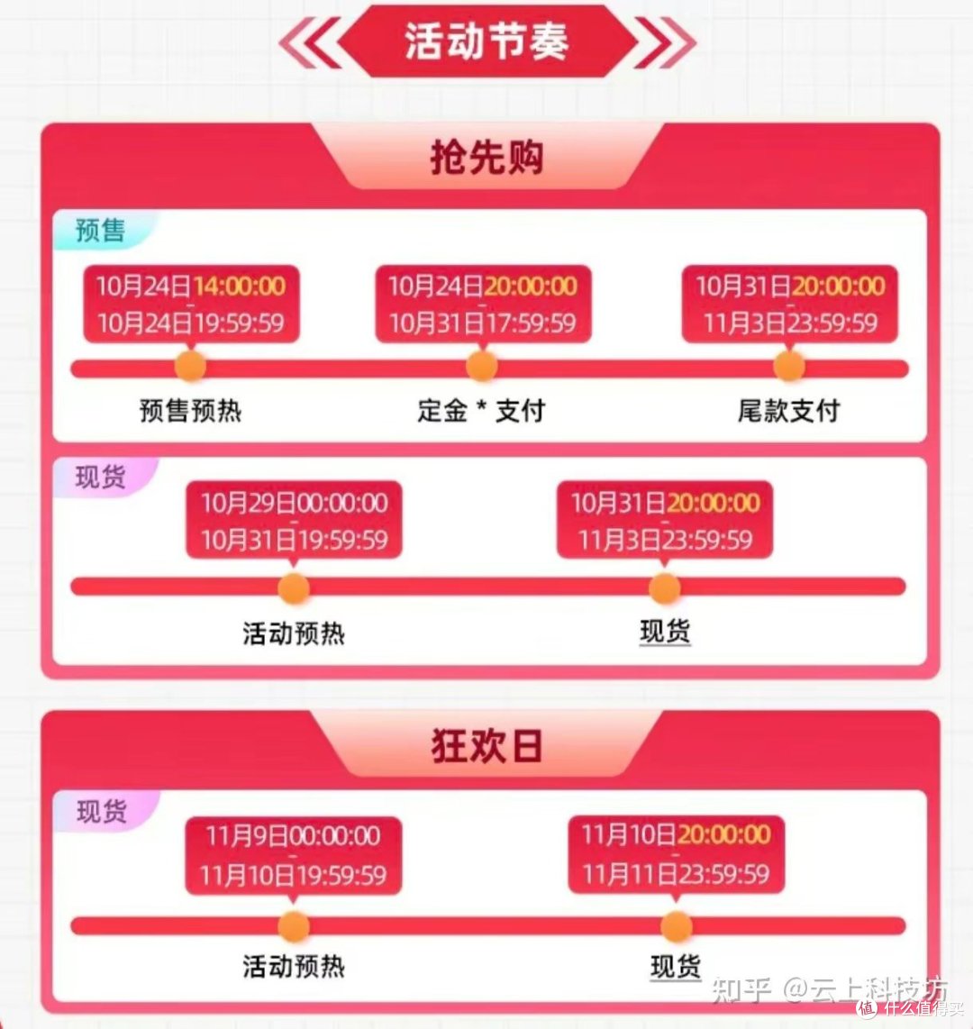 双十一倒计时:最值得购买的爆款商品大集合!
