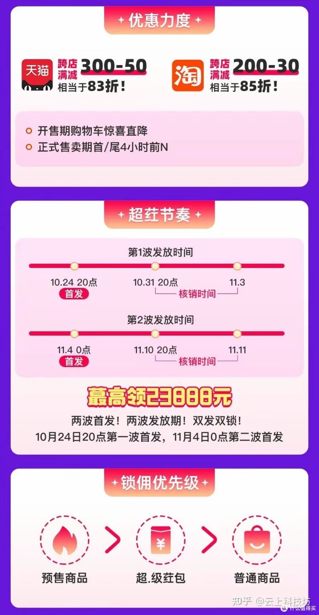 双十一倒计时:最值得购买的爆款商品大集合!