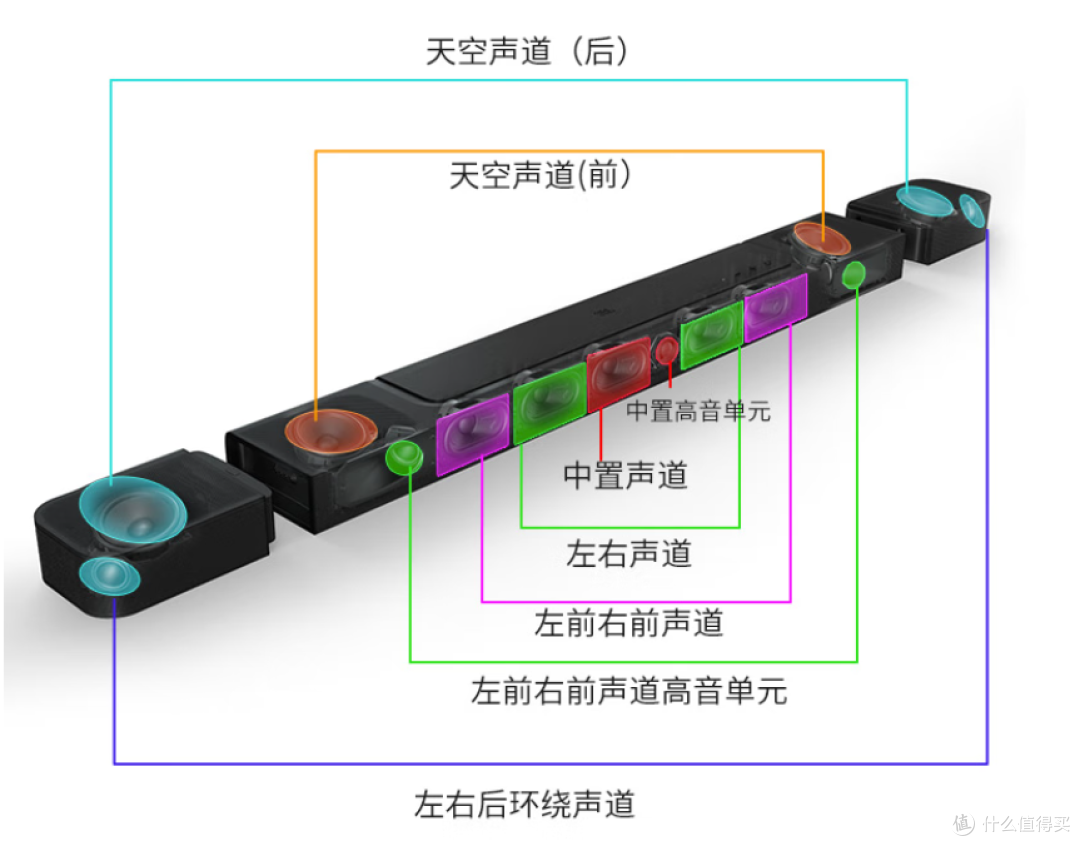 旗舰巅峰对决,JBL、索尼、三星万元级家庭影院,谁是最佳选择?