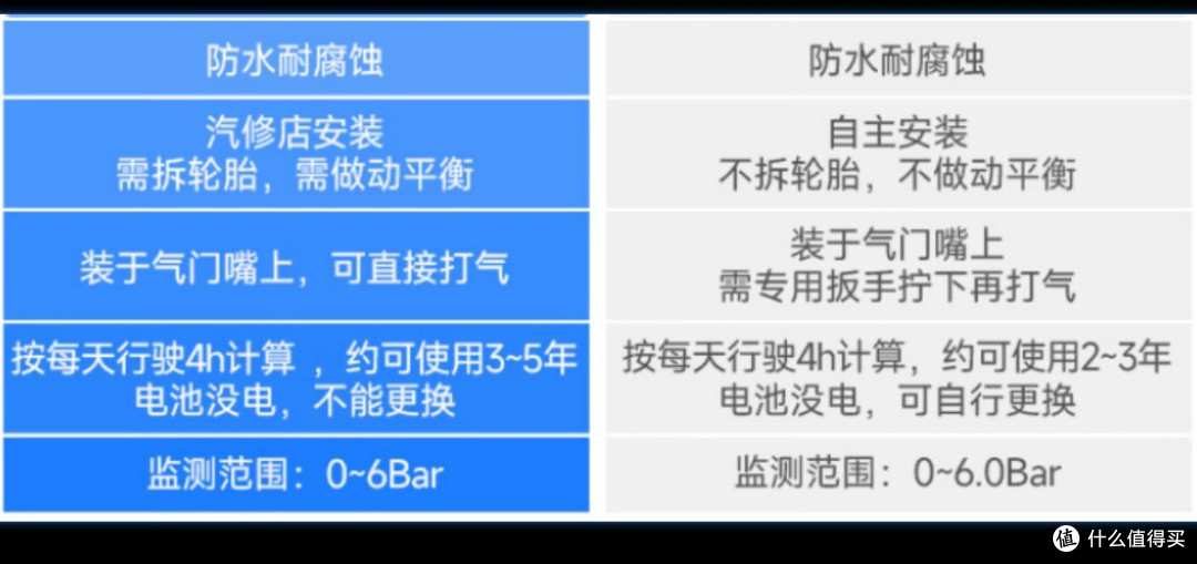 新手容易忽视的汽车用品