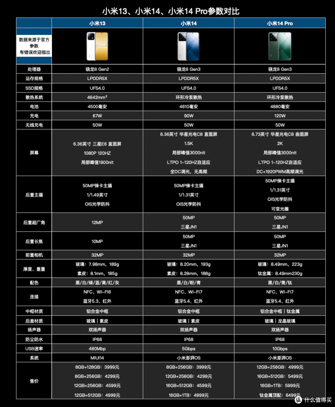为什么更建议选择小米14标准版，而不是Pro？4大原因很关键