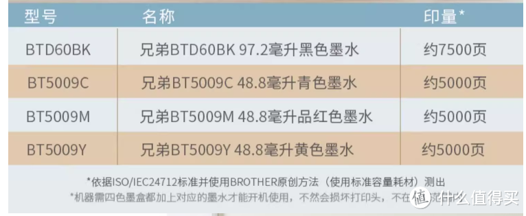 双11家用打印机推荐，家庭的第一台打印机