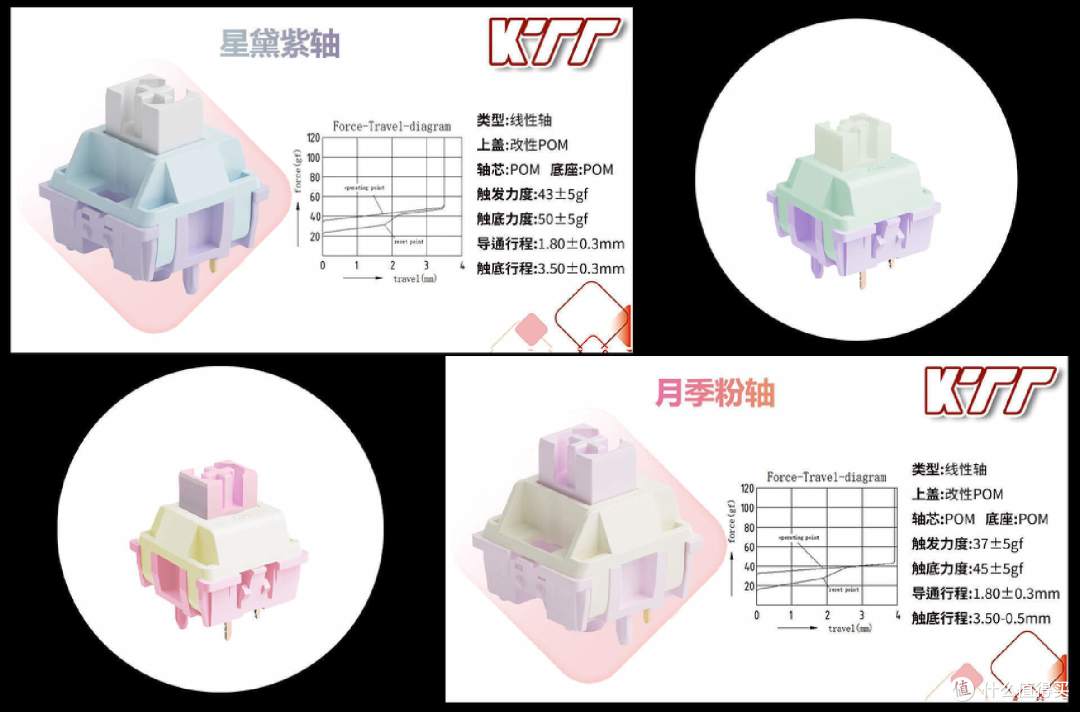 客制化玩家的新福音！KTT星黛紫和月季粉新轴体体验