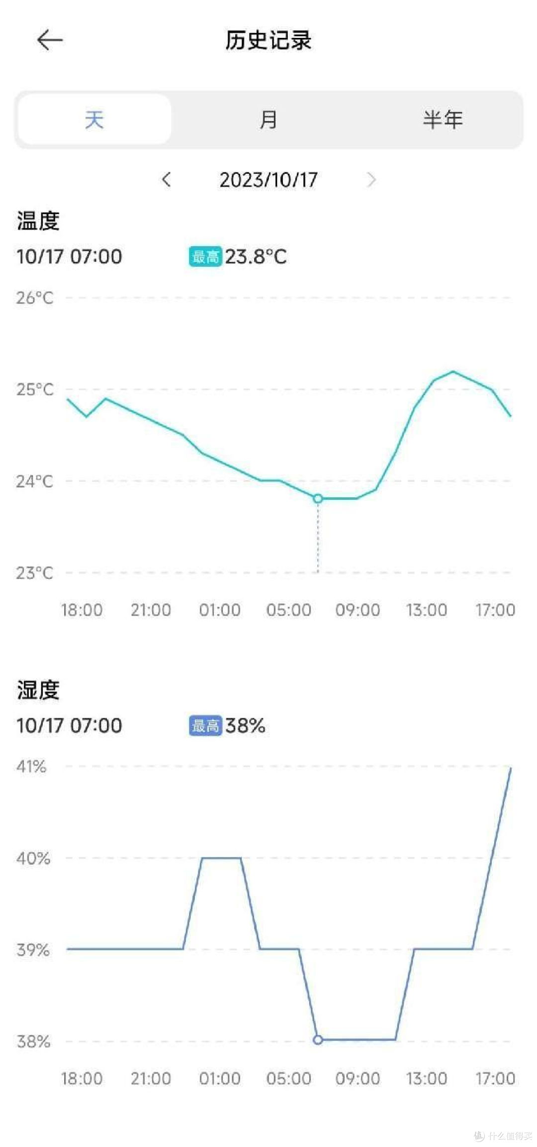 分秒必争,冷暖自知——秒秒测智能语音闹钟