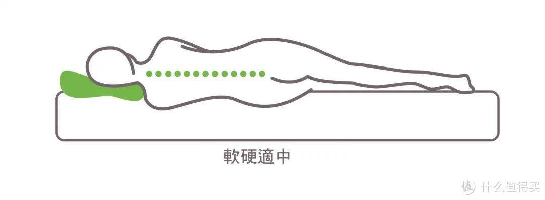 双11床垫选购误区一览，你中了几条呢?