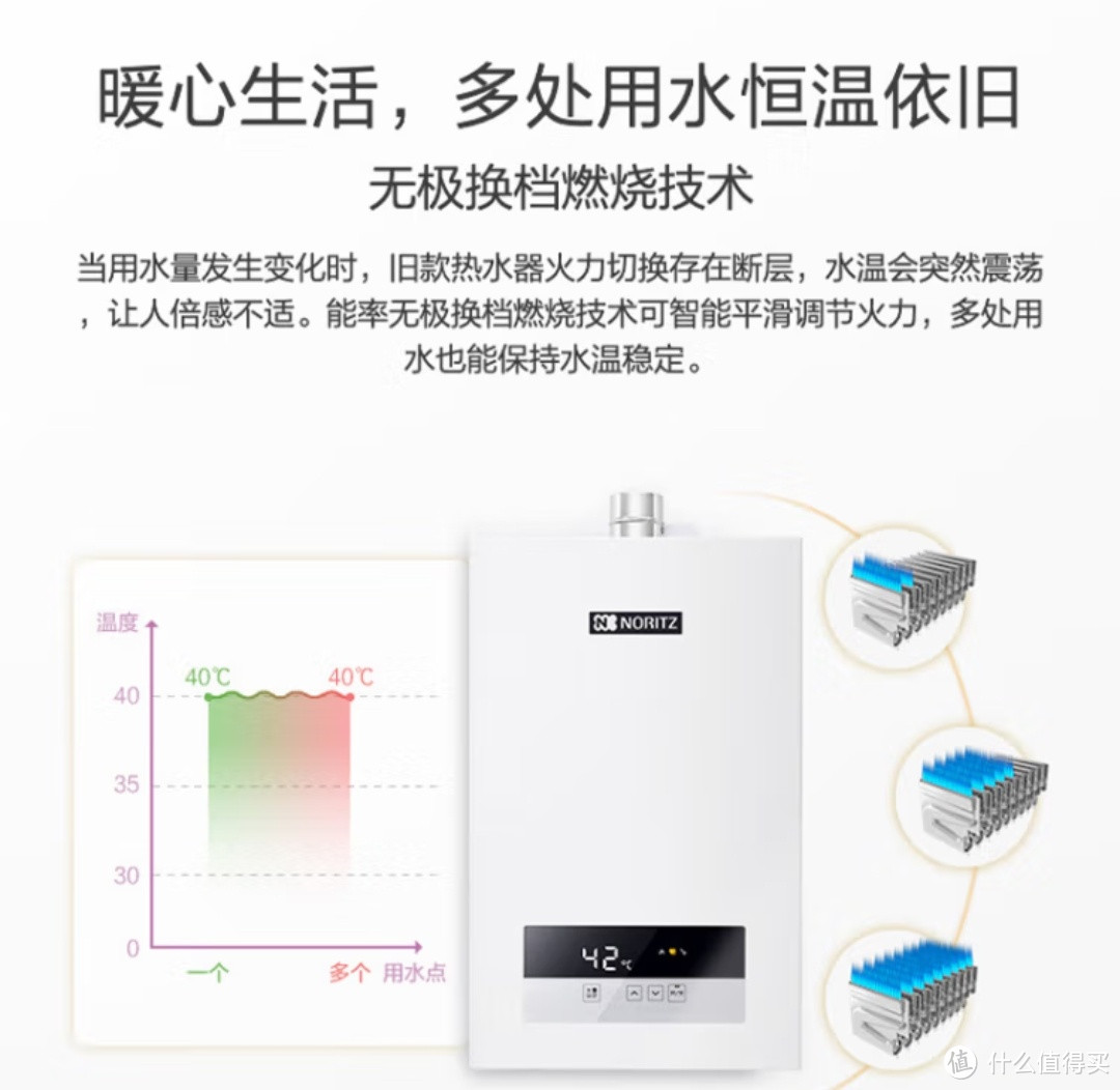 能率（NORITZ）燃气热水器13升 降噪恒温 双控温技术GQ-13JD01FEX（JSQ25-JD01）天然气 防冻