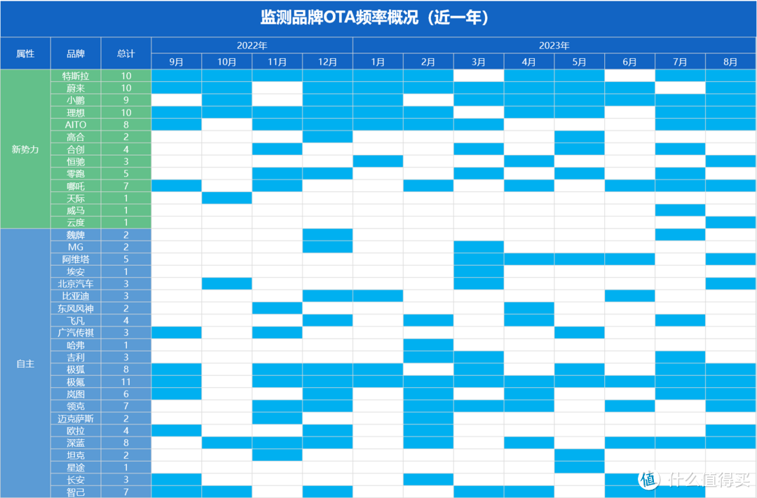 数据来自乘用车市场信息联席会官网