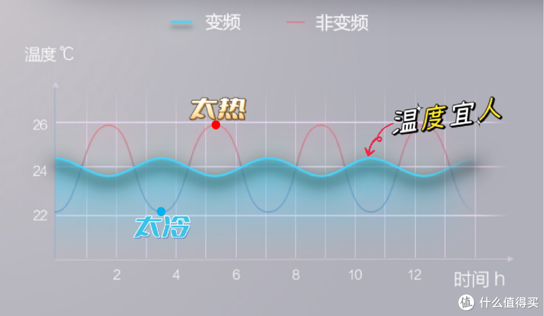 京东11.11爆款空调推荐！空调这么选不踩坑，照着清单买让你省心更省钱