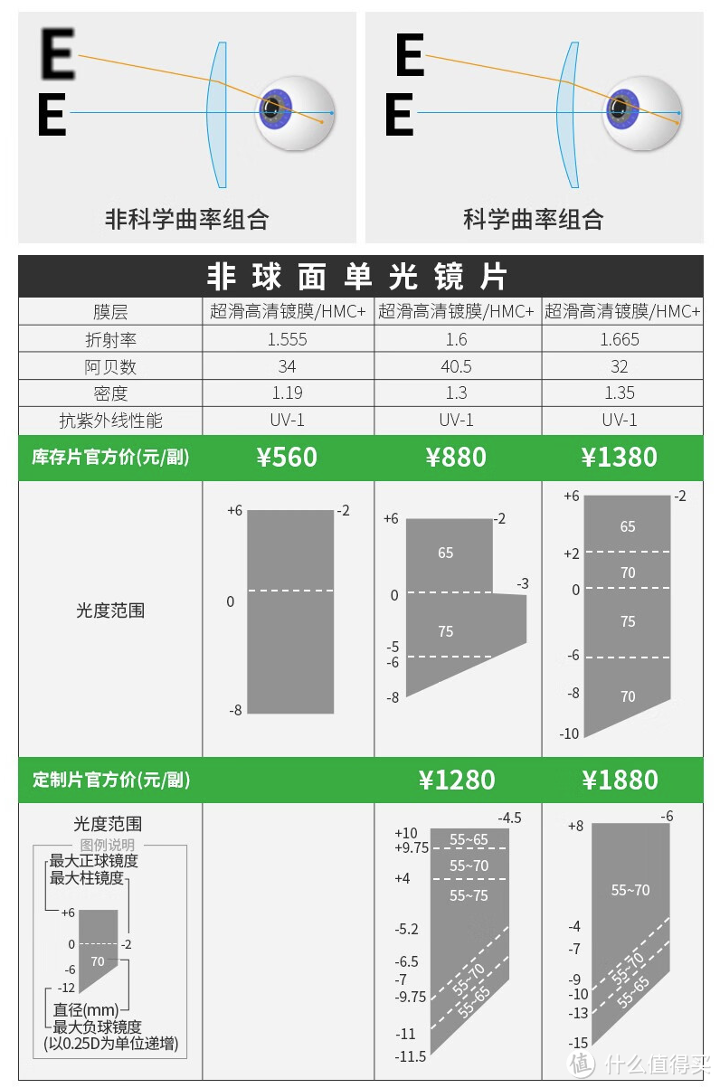 蔡司新锐镜片图片