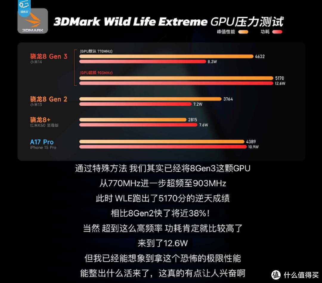 相差1000块！选择小米14还是小米14 Pro？一文告诉你答案