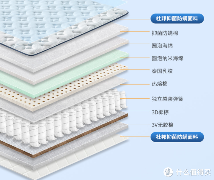 只需3步就能选好床垫？床垫应该如何选购与保养，谈谈网购床垫的利弊，有哪些值得入手的床垫品牌？