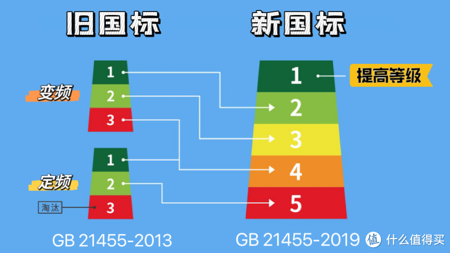 京东11.11爆款空调推荐！空调这么选不踩坑，照着清单买让你省心更省钱