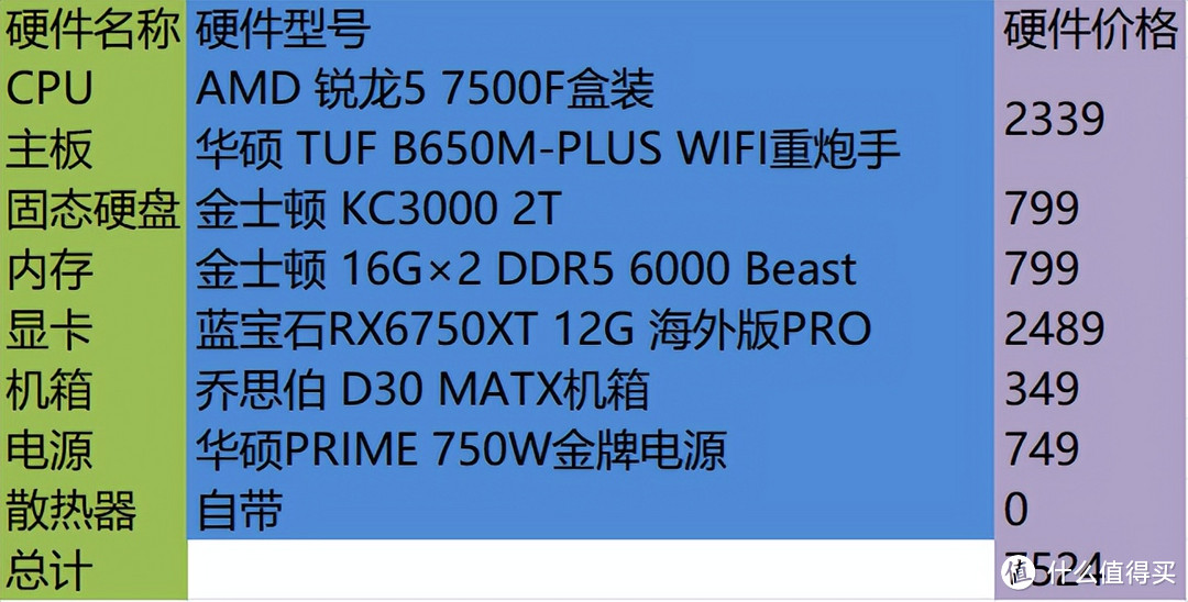 从2K到2W，2023双11之AMD平台装机配置推荐，建议收藏！