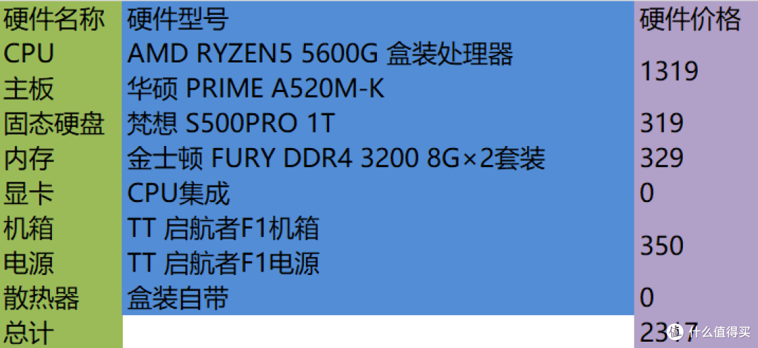 从2K到2W，2023双11之AMD平台装机配置推荐，建议收藏！